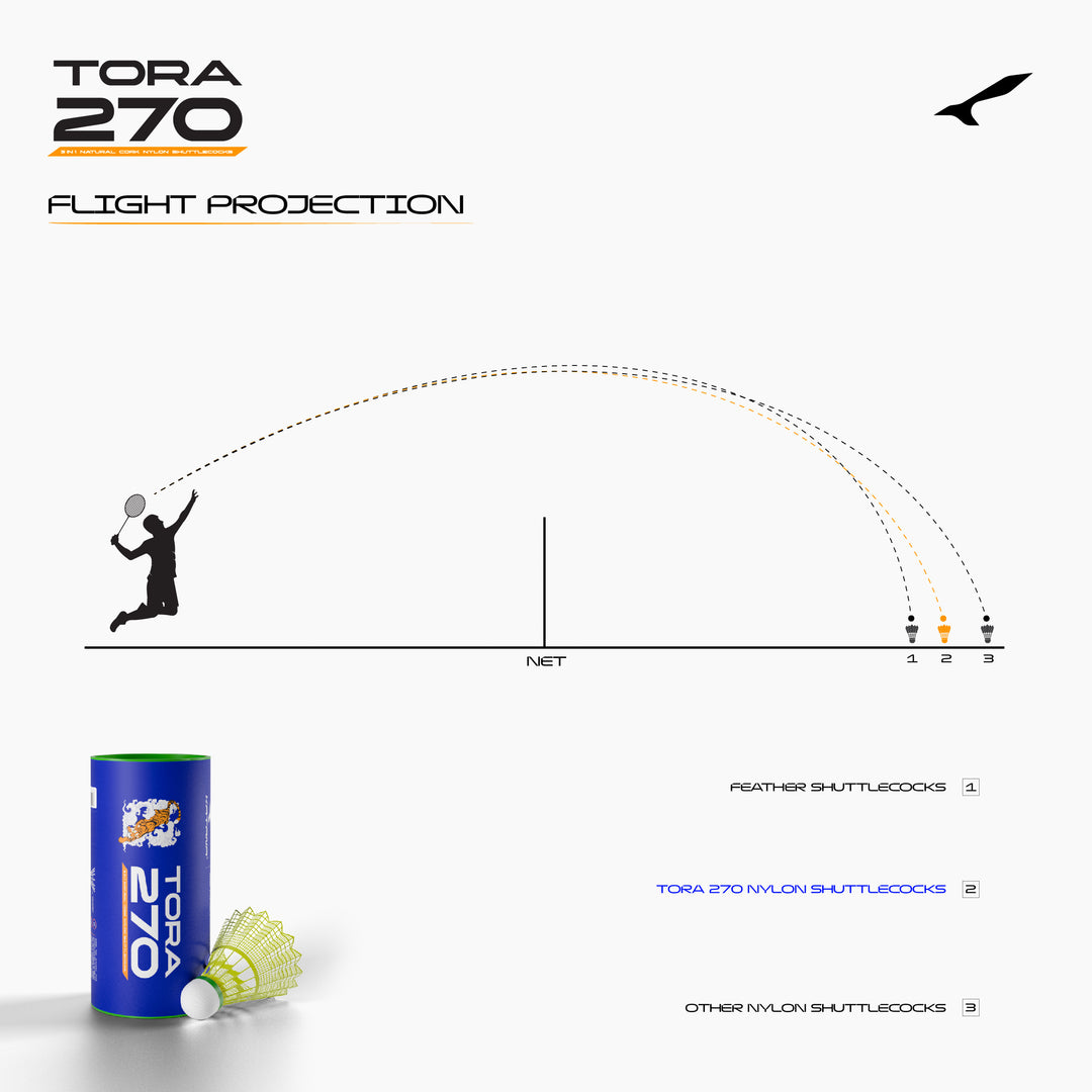 Tora 270 Mini