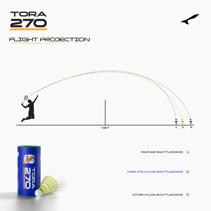 Tora 270 Mini