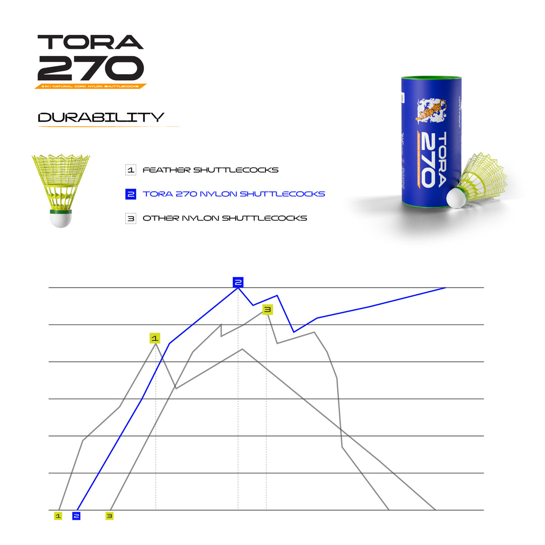 Tora 270 Mini